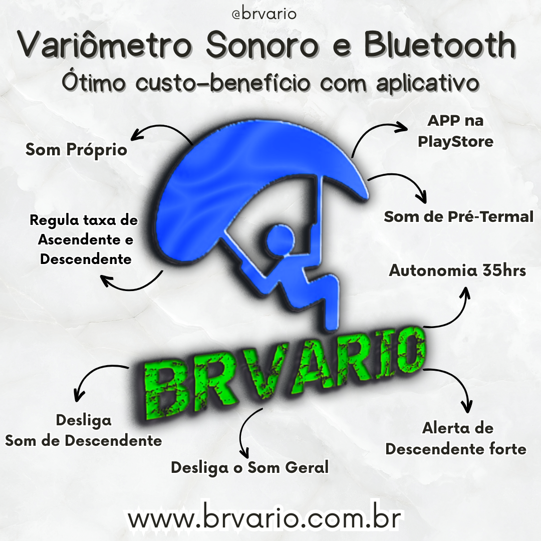 Arte de divulgação do variômetro sonoro BRVARIO
